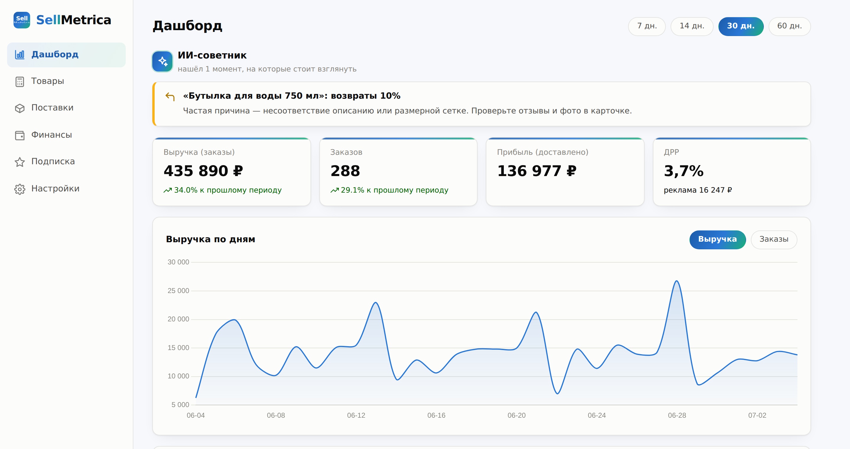 ИИ-советник SellMetrica предупреждает об остатках и убыточных товарах